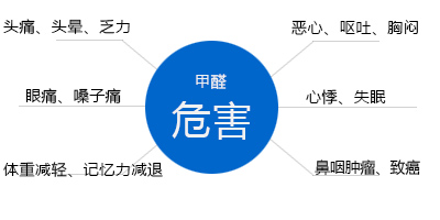 甲醛你了解它吗？浅谈室内甲醛污染的危害