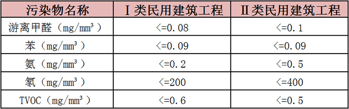 你不知道的这个？怎么看甲醛指标合格没有