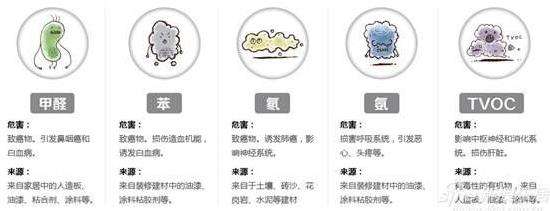 新房装修如何避免装修材料污染