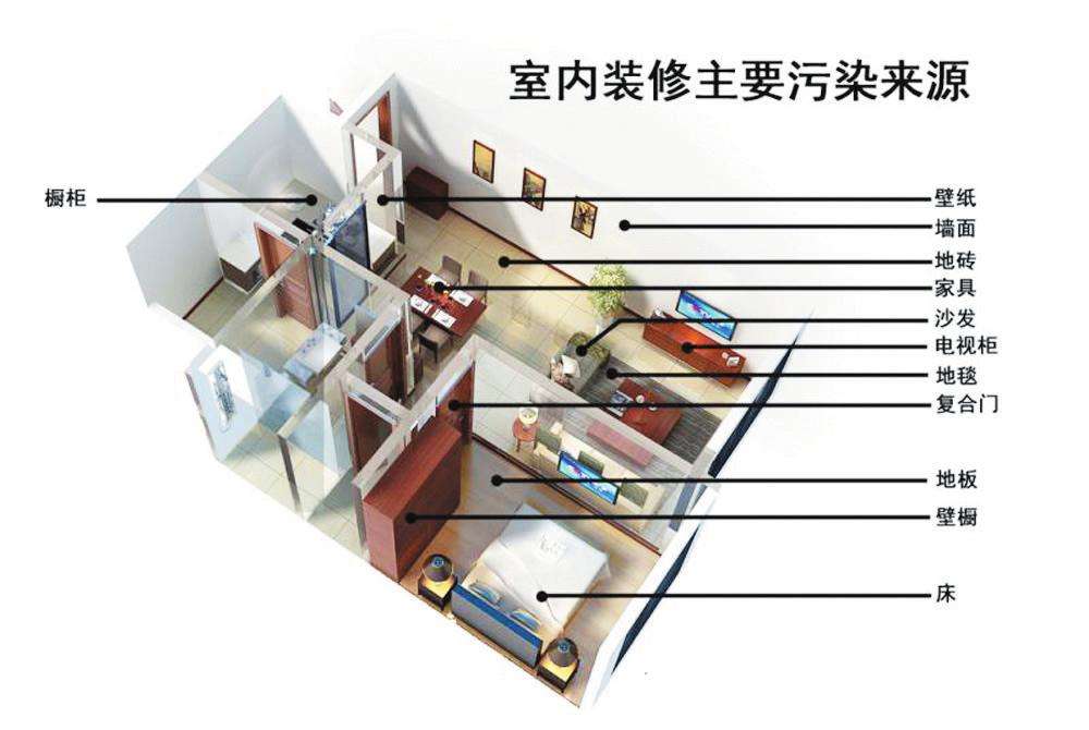 甲醛超标真的太可怕了，为了家人的健康一定要做甲醛检测！