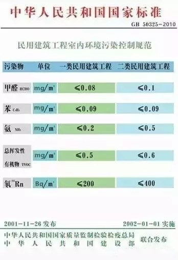 家庭室内甲醛检测时，该采用哪种国家检测标准？