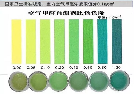 新家入住顺序对吗？室内甲醛检测步骤不能少！