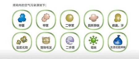 90%的家庭不懂室内空气检测，该怎样选择检测机构？