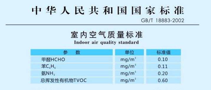 你知道室内空气检测的标准吗又了解室内空气污染的危害吗