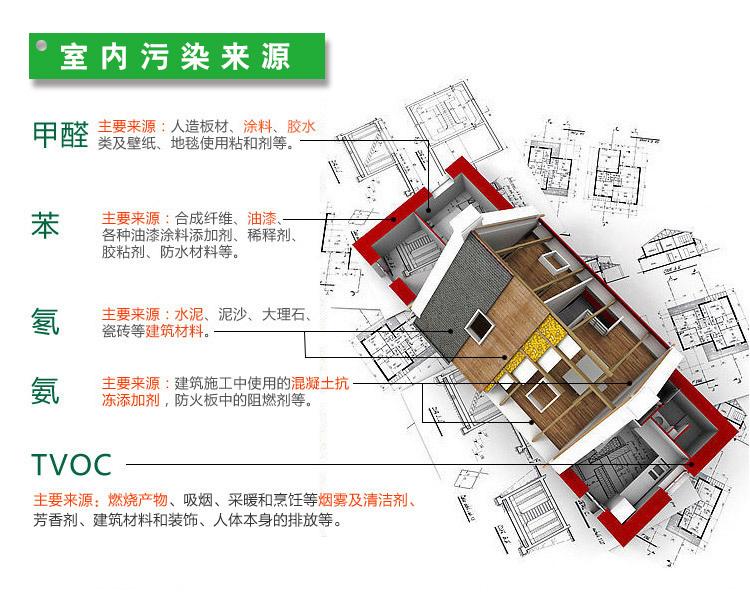 做一次甲醛检测大概需要多少钱？你知道室内空气的国家标准吗