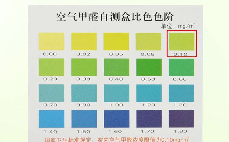 做一次甲醛检测大概需要多少钱？你知道室内空气的国家标准吗