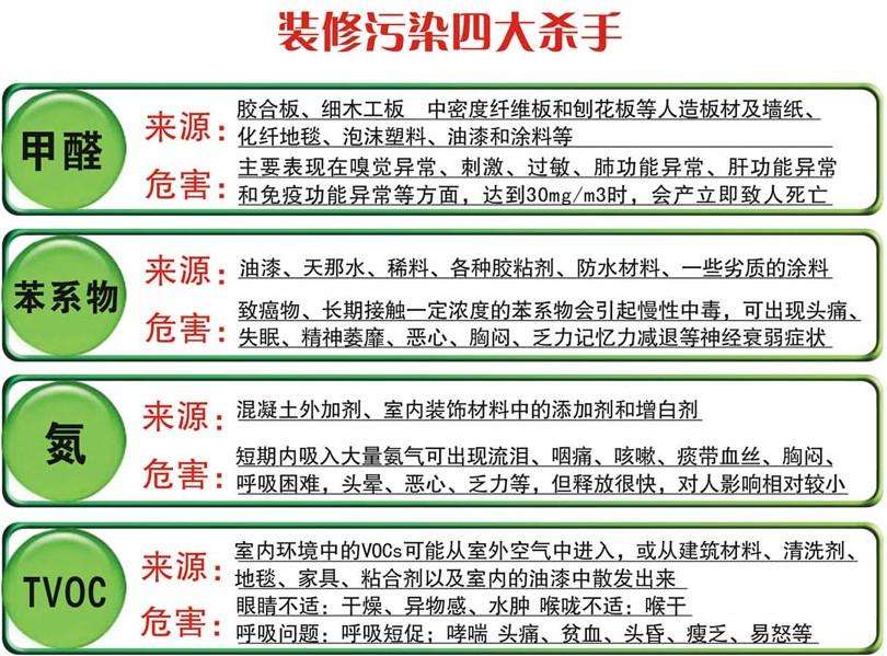 测甲醛一次多少钱？看完这篇文章再也不会上当受骗！