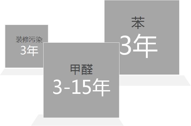 杭州甲醛检测提醒大家夏季高温注意室内甲醛爆发